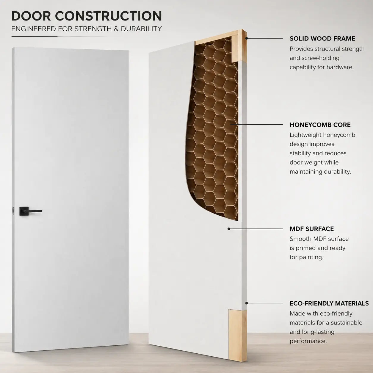 Flat Hollow Core Interior Door - RenoPro Co.