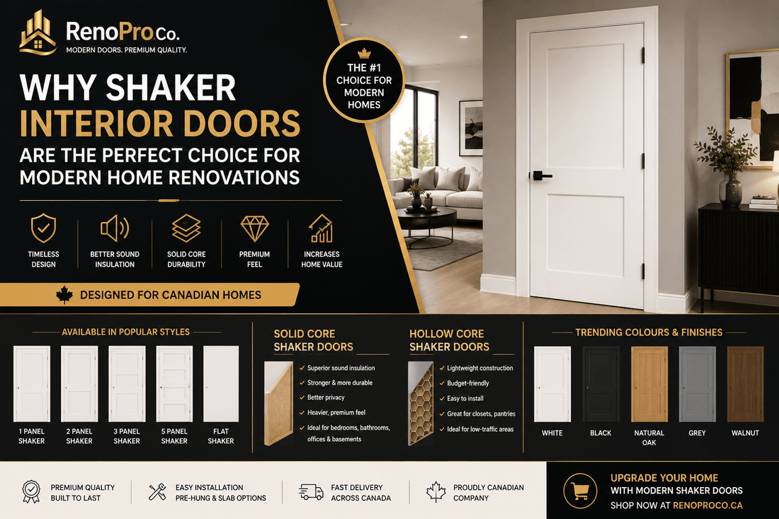 Solid Core & Hollow Interior Doors for Home Renovations In Canada - RenoPro Co.
