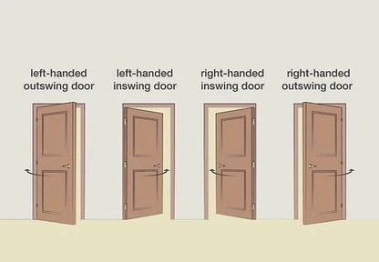 Illustration of four different door configurations labeled 'left-handed outswinging door', 'left-handed inswinging door', 'right-handed inswinging door', and 'right-handed outswinging door'.