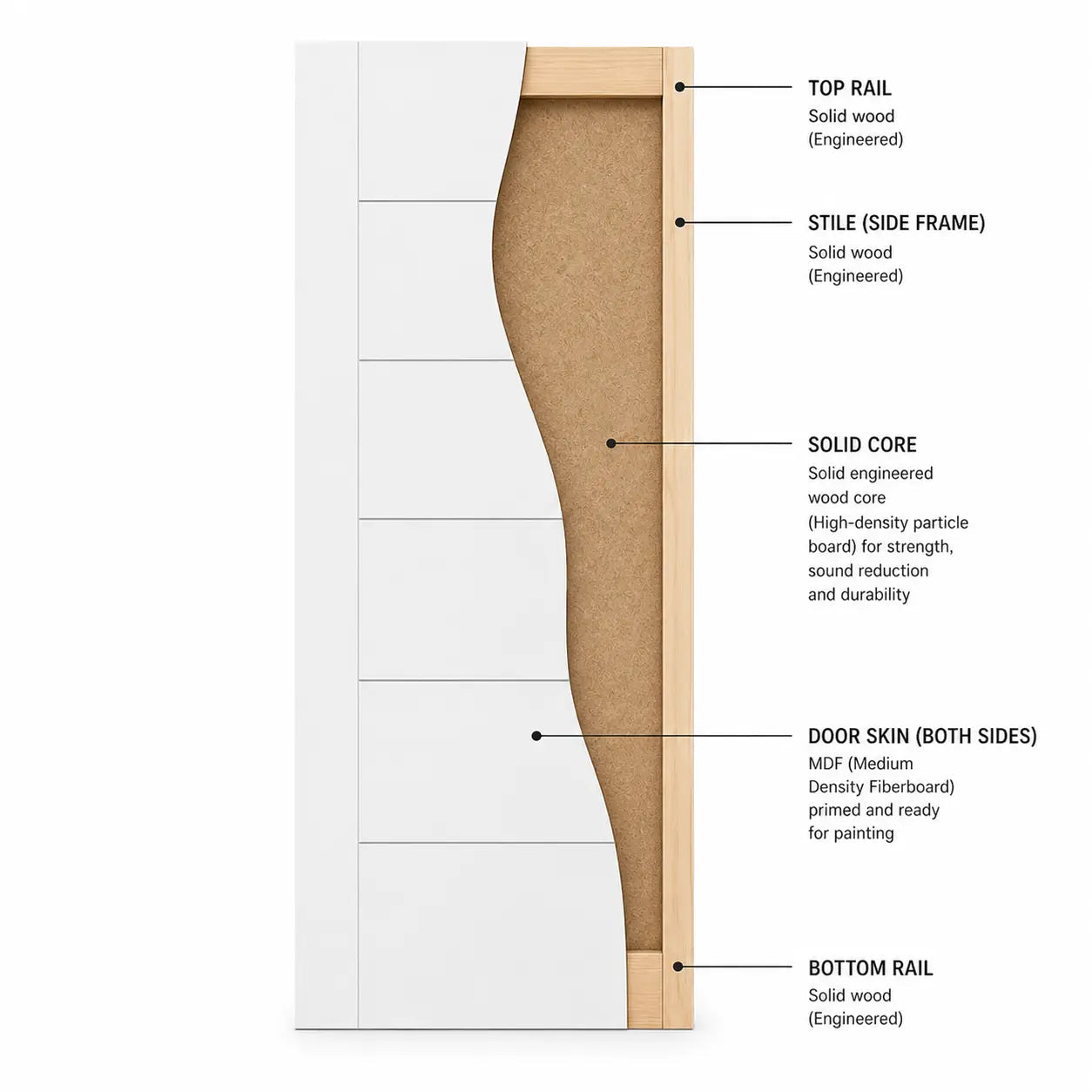 Berkley Solid Core Interior Door - RenoPro Co.