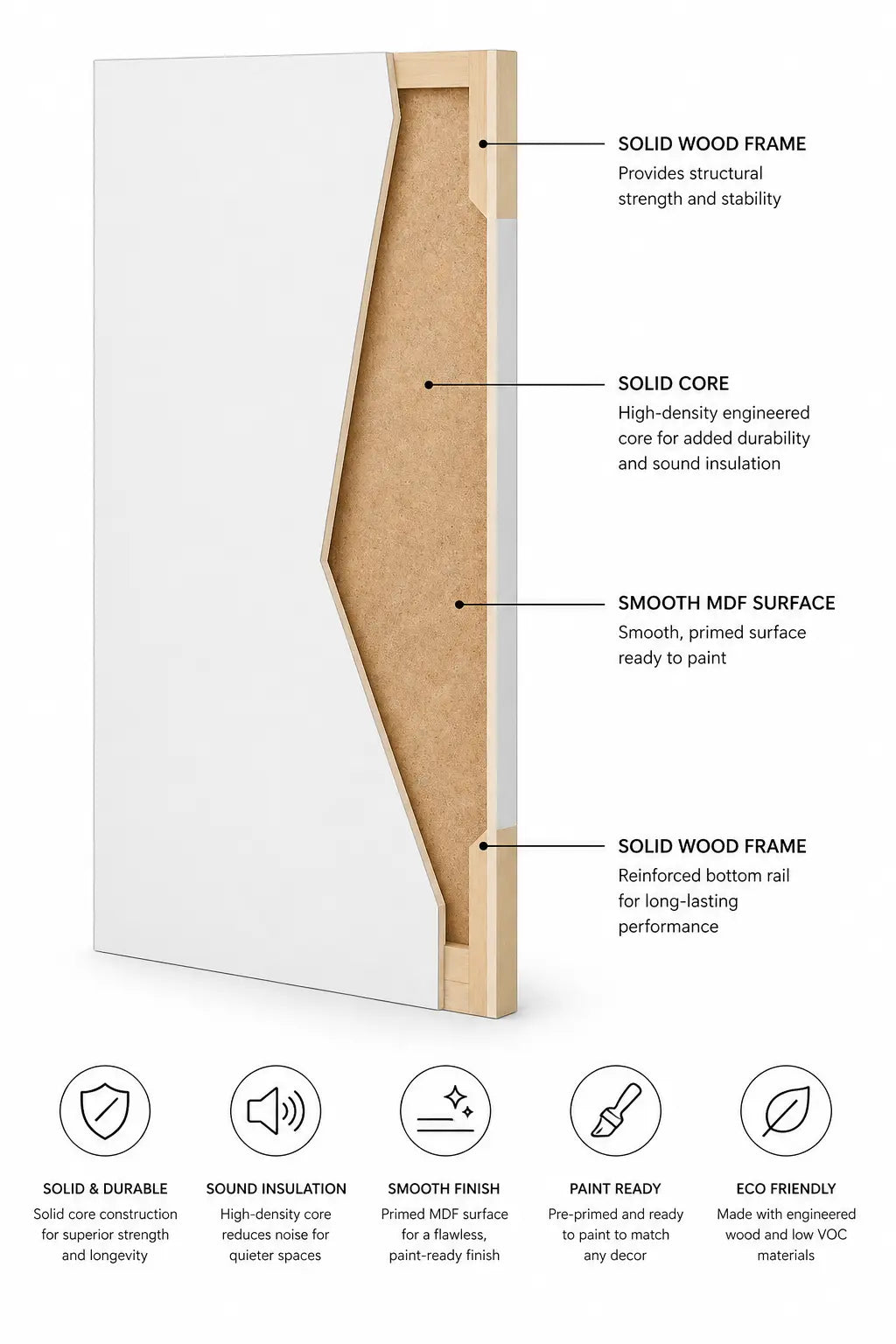 Flat Solid Core Interior Door - RenoPro Co.